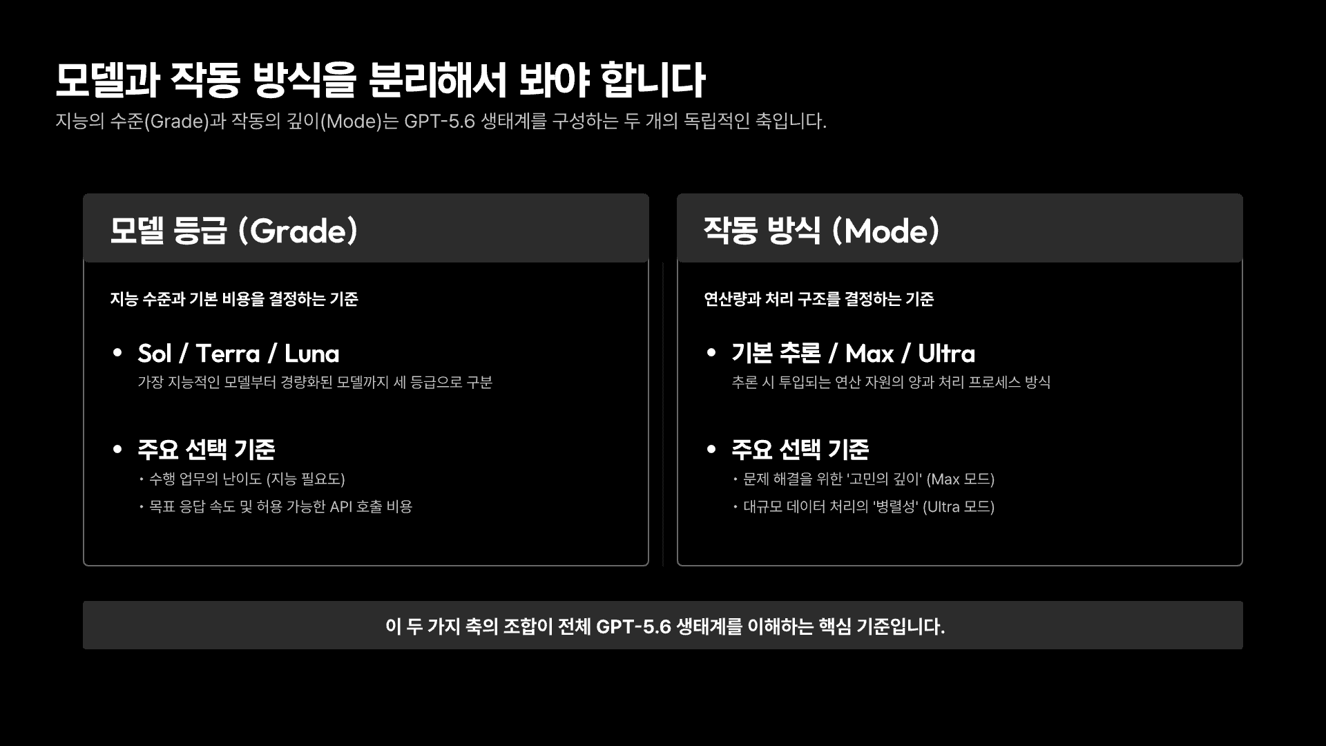 GPT-5.6 모델 선택의 기준 3페이지