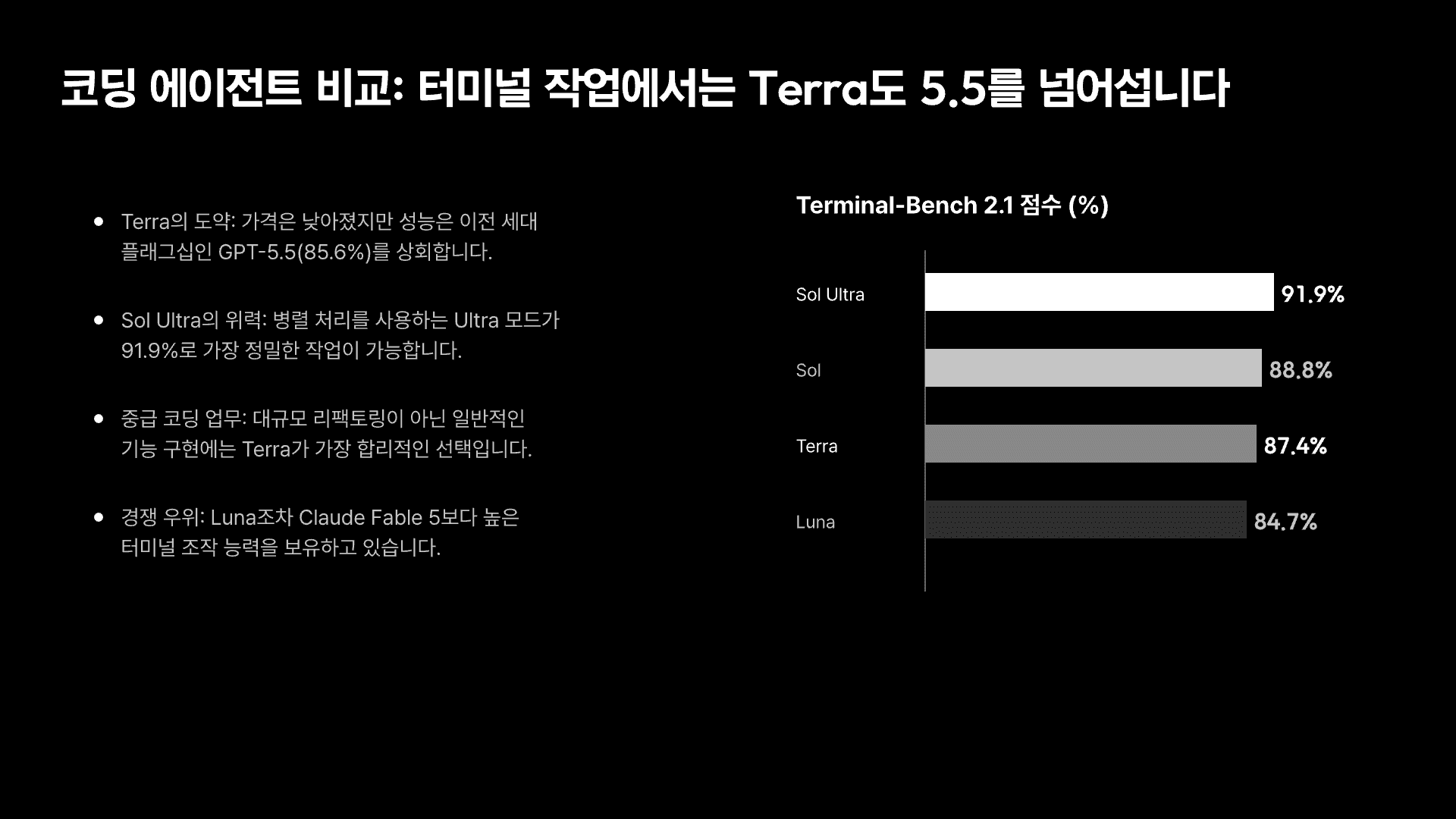 GPT-5.6 모델 선택의 기준 9페이지
