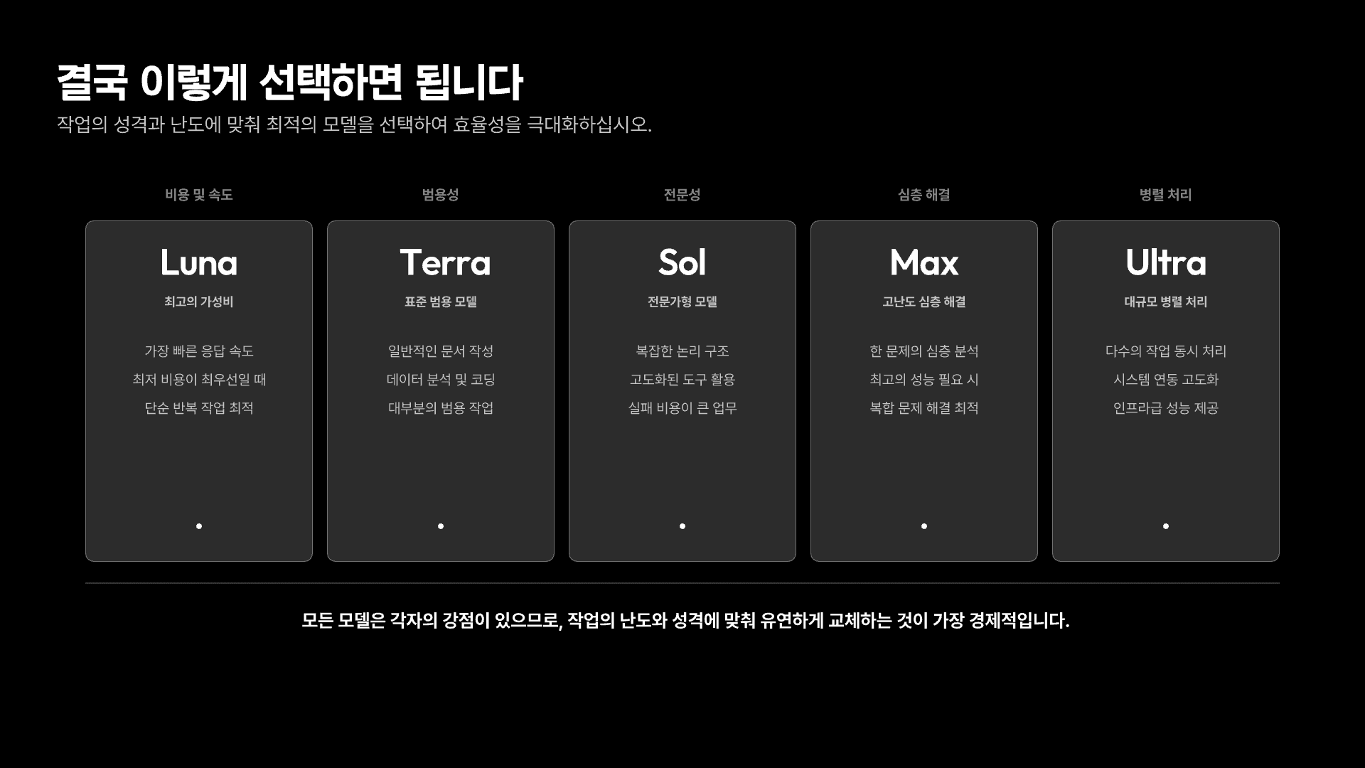 GPT-5.6 모델 선택의 기준 15페이지
